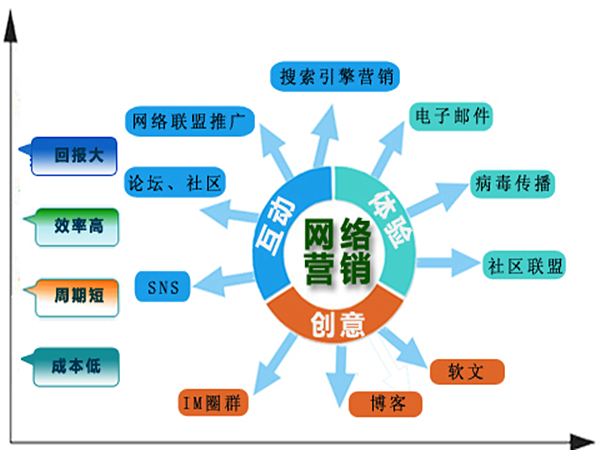 互聯網營銷的三要素 精準客戶、有效方式與持續優化——以“重蔚自留地”為例